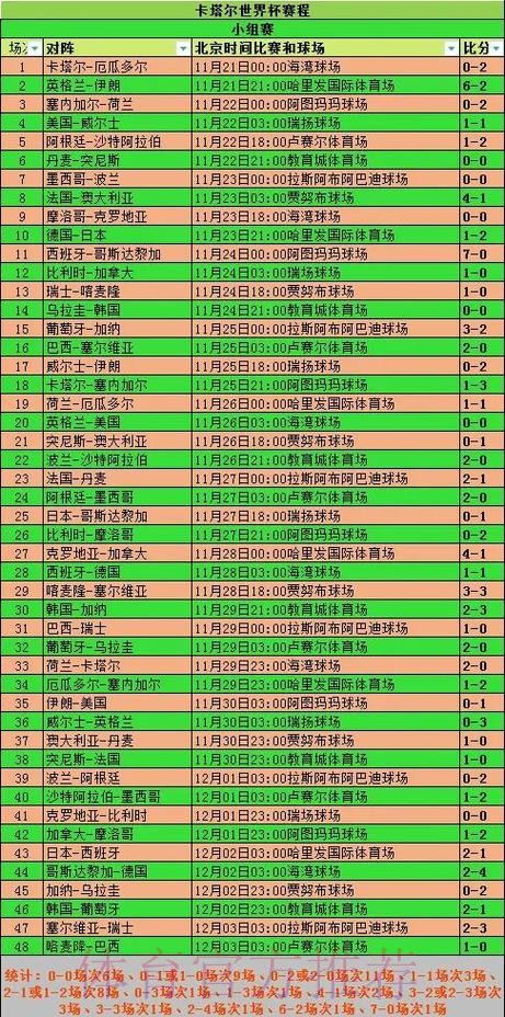 全面解析世界杯比赛历史与数据